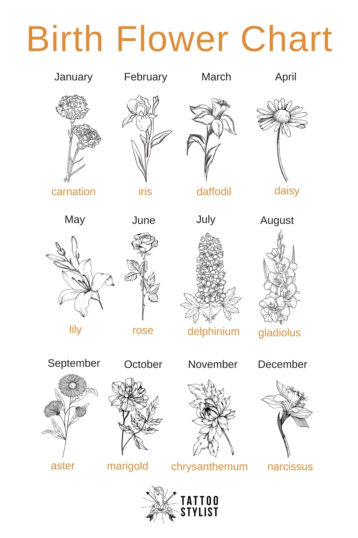 august birth flower